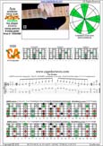 AGEDC octaves A pentatonic minor scale : 5Cm2:5Am3 box shape(31313 sweep) pdf